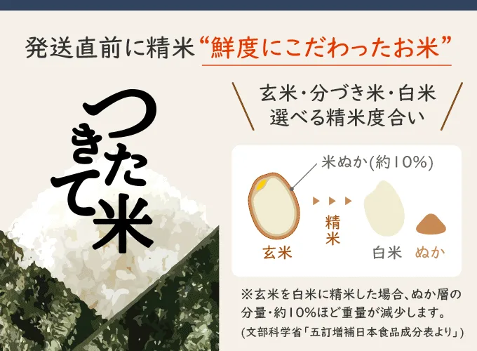 お米屋 配送・送料について│大米米穀店｜京都西陣の老舗米屋